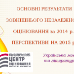 Презентація ЗНО 2015 з української мови і літератури