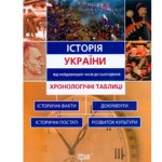 Історія України у таблицях