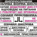 Українська мова у таблицях. Шпаргалка
