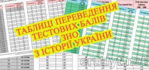 Таблиця переведення тестових балів ЗНО з історії України