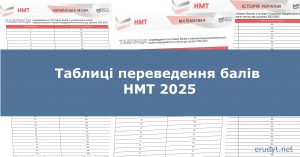 таблиці переведення НМТ 2025