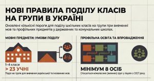 Нові правила поділу у початковій школі