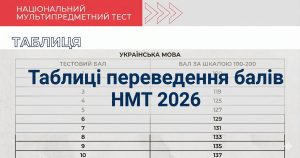 Таблиці певередення 2026